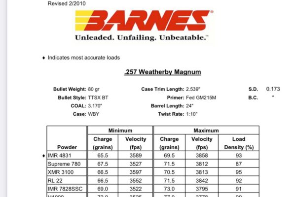 Barnes Load Data