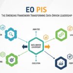 EO PIS